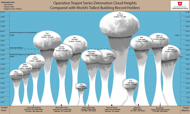 Cloud height examples