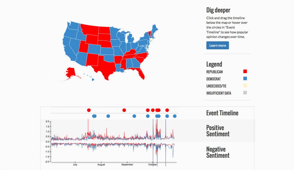Screenshot from estorm.org, displaying the sentiment of tweets about the two major presidential candidates.