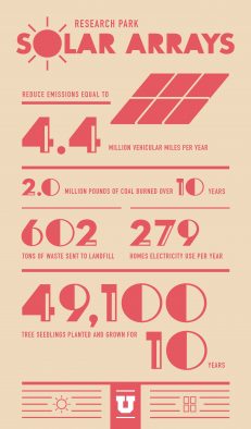 By the Numbers infographic.